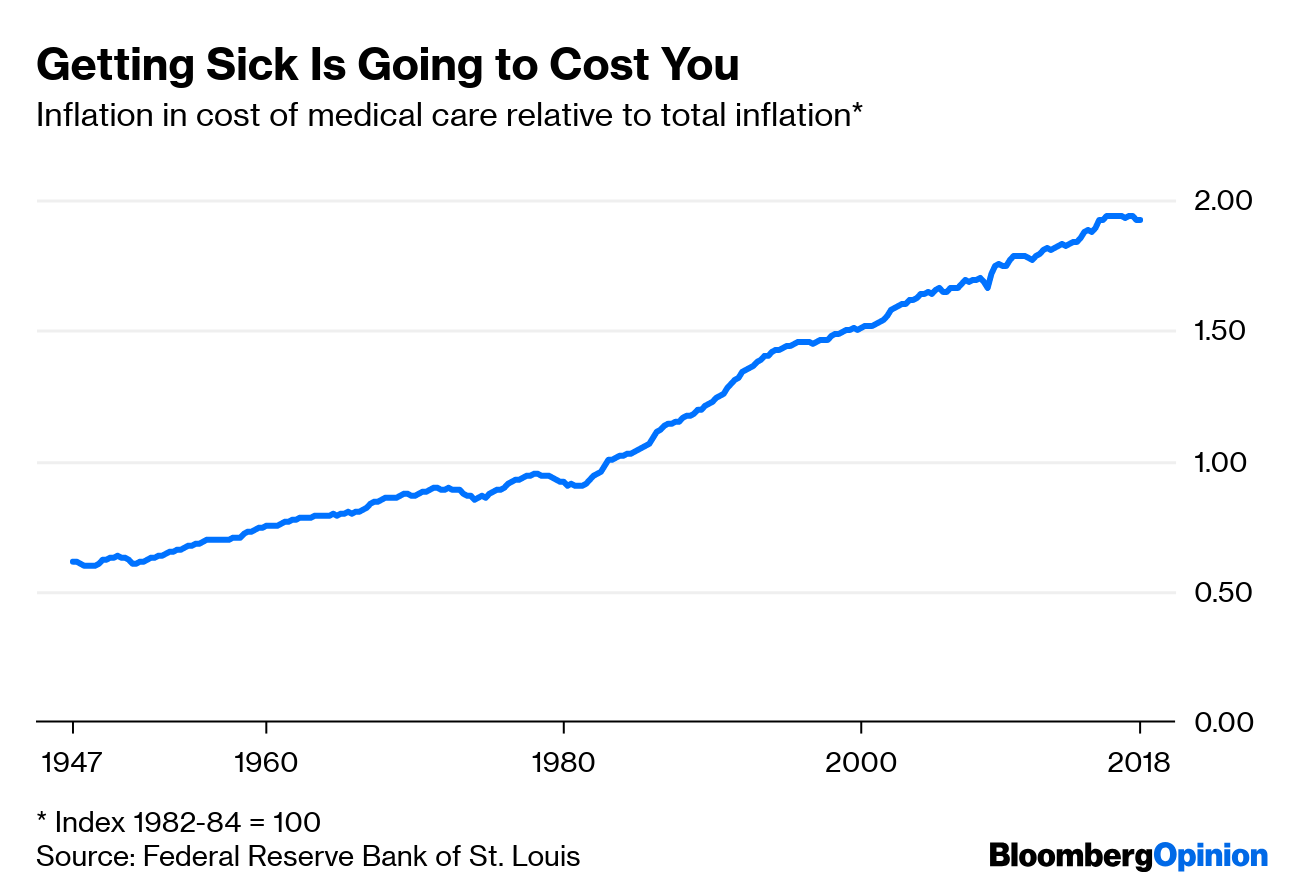 1970 Cost Of Living Chart