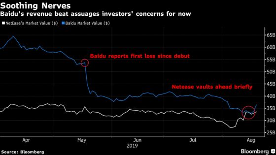 Baidu’s CEO Warns of ‘Pain’ After Search Giant Fights Off Rivals