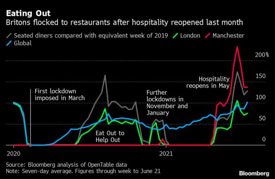 U.K. Faces Food Shortages as Worker Scarcity Gets Worse
