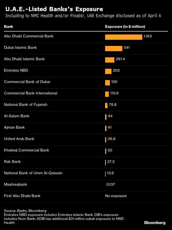 NMC’s Deepening Debt Crisis Heads to a Showdown in U.K. Court