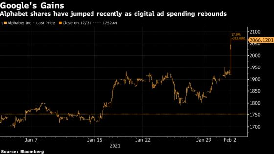 Alphabet Shares Jump on Ad Revenue Gains in Holiday Quarter