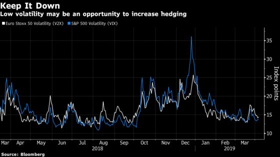 Now Might Be Time to Review Your Hedges: Taking Stock