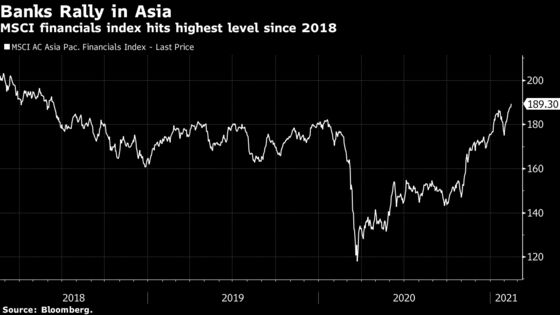 HSBC Among Top Bank Share Gainers in Asia on Reflation Bets