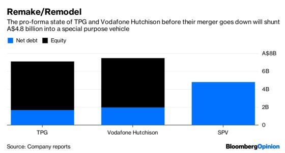 How Vodafone Hutchison Will Make $3.5 Billion of Debt Disappear