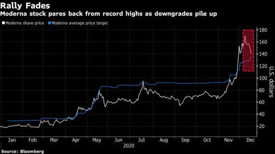 Moderna Party Ending, Analysts Caution Before Shot Approval