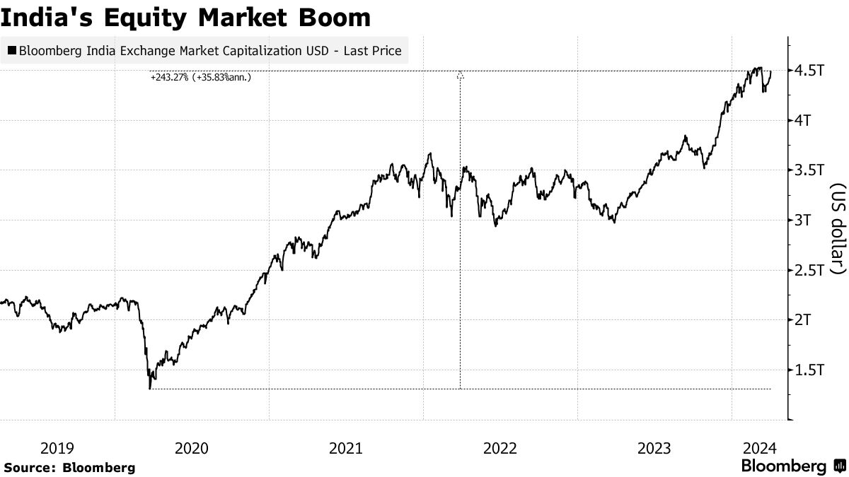 Owner of Crypto Platform CoinSwitch Launches Stock Trading App - Bloomberg