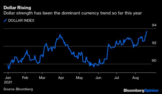 The U.S. Dollar Is King But It Commands Too High a Premium