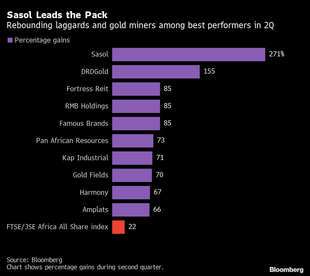 jse ftse all share index