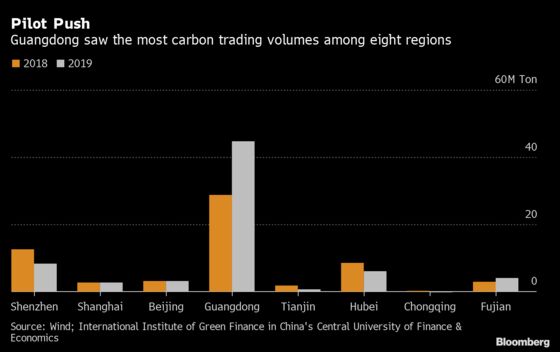 China Eyes Quick and Loose Carbon Market Start as Deadline Looms