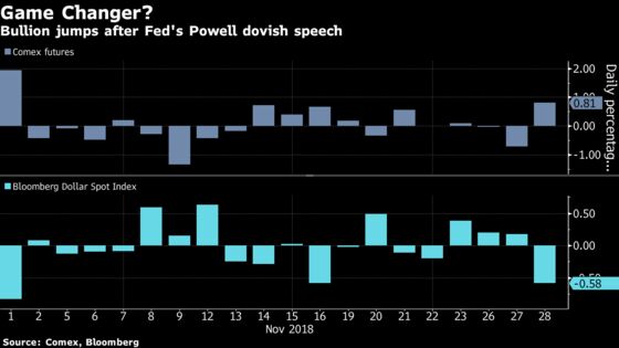 Fed's Powell Shakes Gold Out of Its Doldrums, Energizes Copper