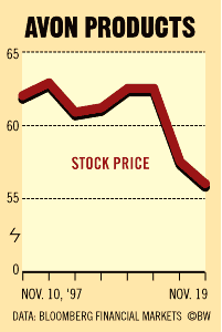 Avon Stock Chart