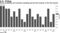 Brexit stockpiling and consumer spending spurred the economy in the first quarter