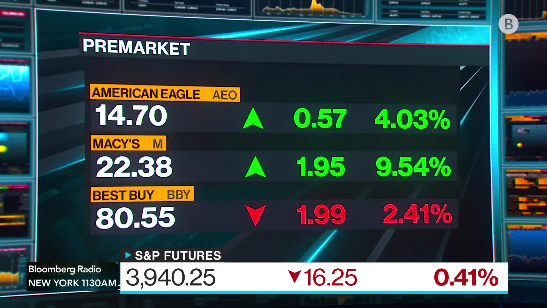 Watch Lisa's Market Movers Top Moving Stocks This Morning 3/2/23