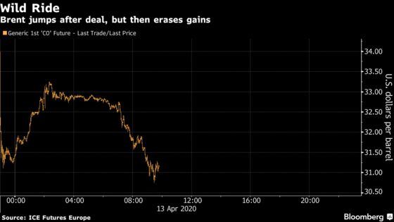 Oil Price War Ends With Historic OPEC+ Deal to Slash Output