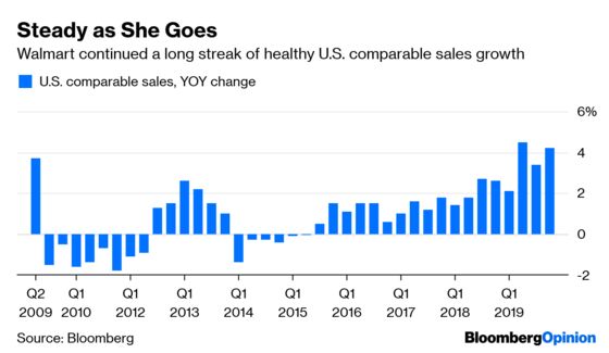 Walmart’s Christmas Turned Out to Be Just Fine