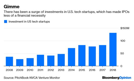 Tech IPOs Aren’t the Milestones They Once Were