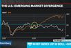 Emerging Stocks Fall as China Stimulus Outlook Damps Risk Demand