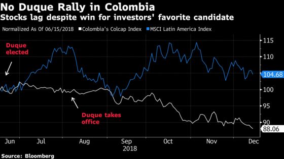 Colombia Faces Downgrade Risk and ‘Tax Hell’ as Bill Falls Short