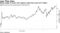 Global supply of bonds with negative yields hits record $17 trillion