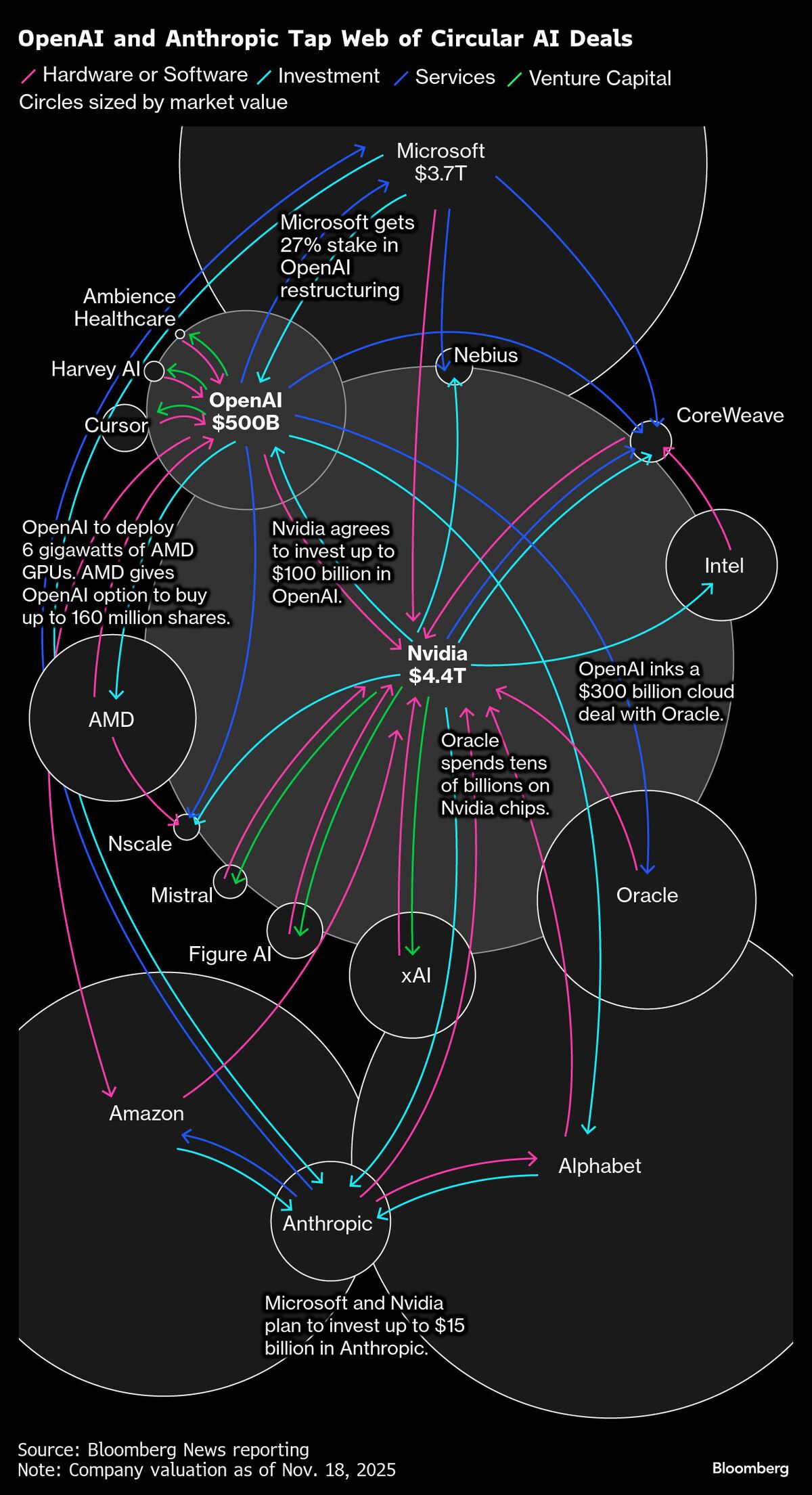 Bank of England Warns Debt-Fueled AI Boom Could Unravel