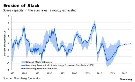 ECB Heads for Crunch Time After Weeks of Holding Its Nerve