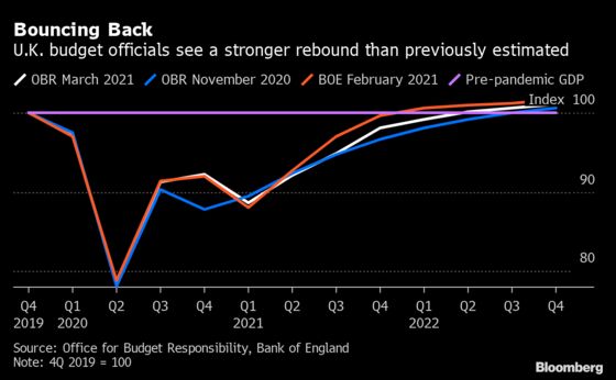 BOE Passes On Opportunity to Confront a Surge in Bond Yields