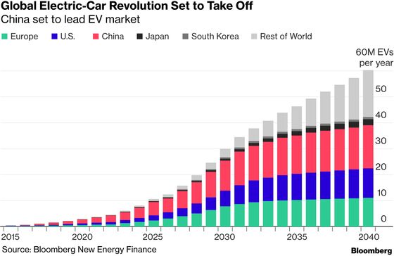 Gas Guzzlers Set to Fade as China Sparks Surge for Electric Cars