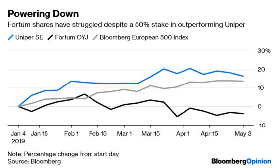 Is This Europe's Least Tempting Corporate Vacancy?