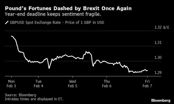 Brexit Bulletin: An Unpalletable Truth