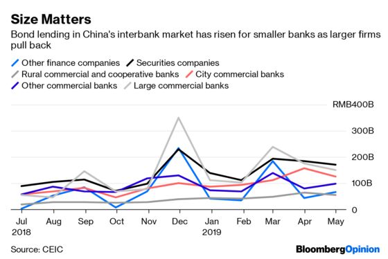 China’s Lehman Moment Is Drawing Closer