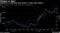 Indonesia's 2-year bond yield climbs as rupiah slide deepens