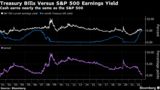 Treasury Bills Versus S&P 500 Earnings Yield | Cash earns nearly the same as the S&P 500