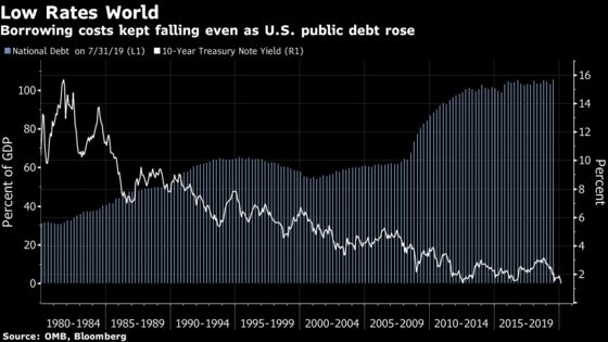 Do Bernie’s Numbers Add Up? Bond Market Says They Don’t Need To