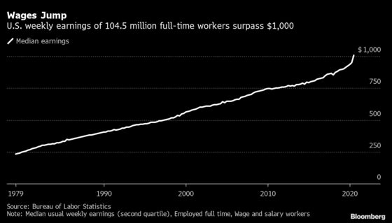 Greatest Increase Ever in U.S. Wages Is Actually Horrible News