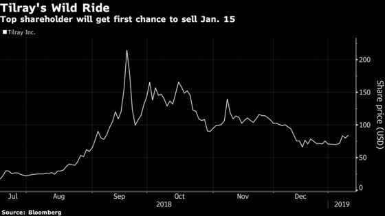 Tilray Soars as Top Holder Vows to Keep Shares After Lockup