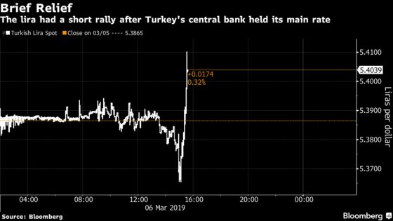 Turkey Keeps Hawkish Rate Bias as Pause Extended Before Vote