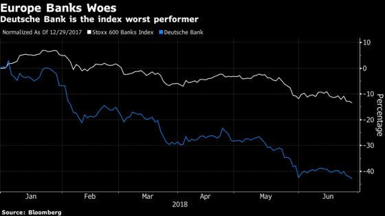 European Banks' First-Half Troubles May Continue in the Second