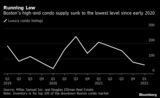 Running Low | Boston's high-end condo supply sunk to the lowest level since early 2020