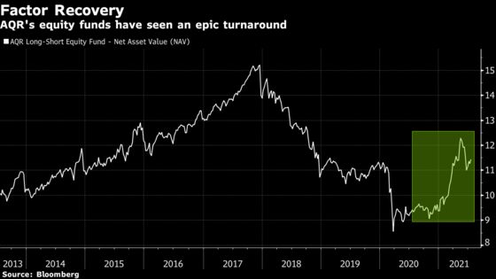 Quant Legend Cliff Asness Is Back to Defending Value Again