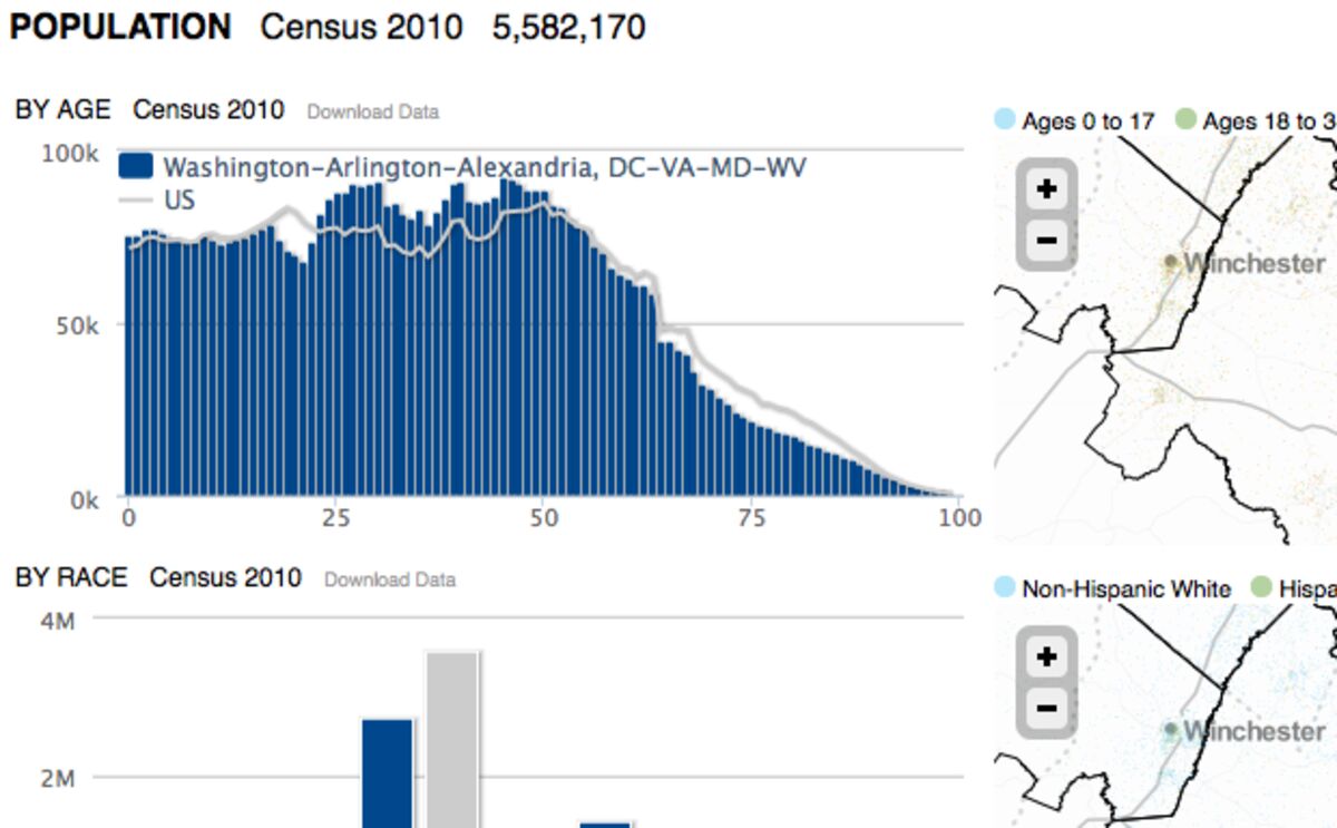 The Wildly Different Age Demographics of U.S. Cities Bloomberg