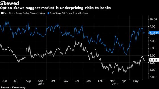 Europe Banks Are ‘Hostage’ to ECB’s Dovish Stance