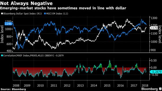 Emerging Markets Seen Defying Dollar to Resume Multiyear Rally