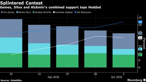 Lemann Fellows Plead for United Opposition in Brazil Vote