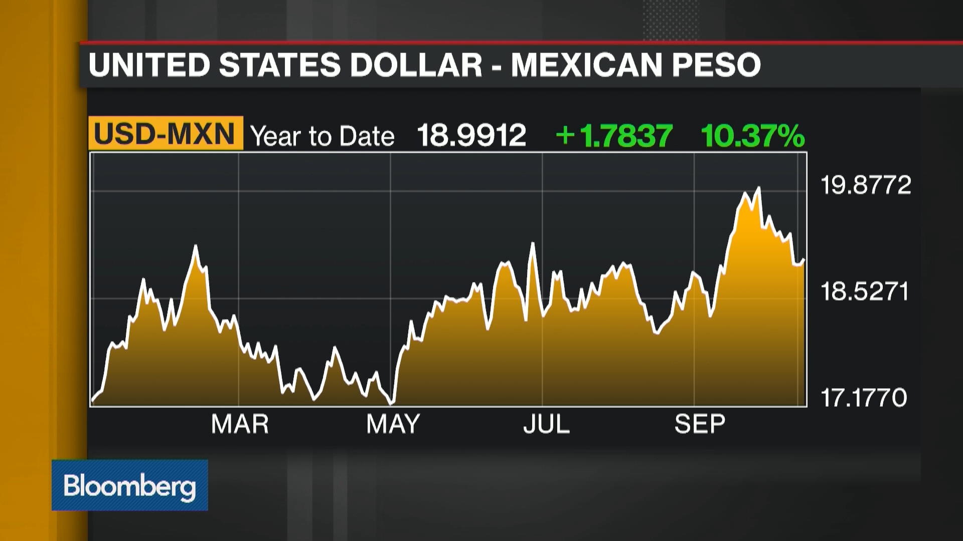 Watch Morning Meeting: Mexican Peso's Rally - Bloomberg