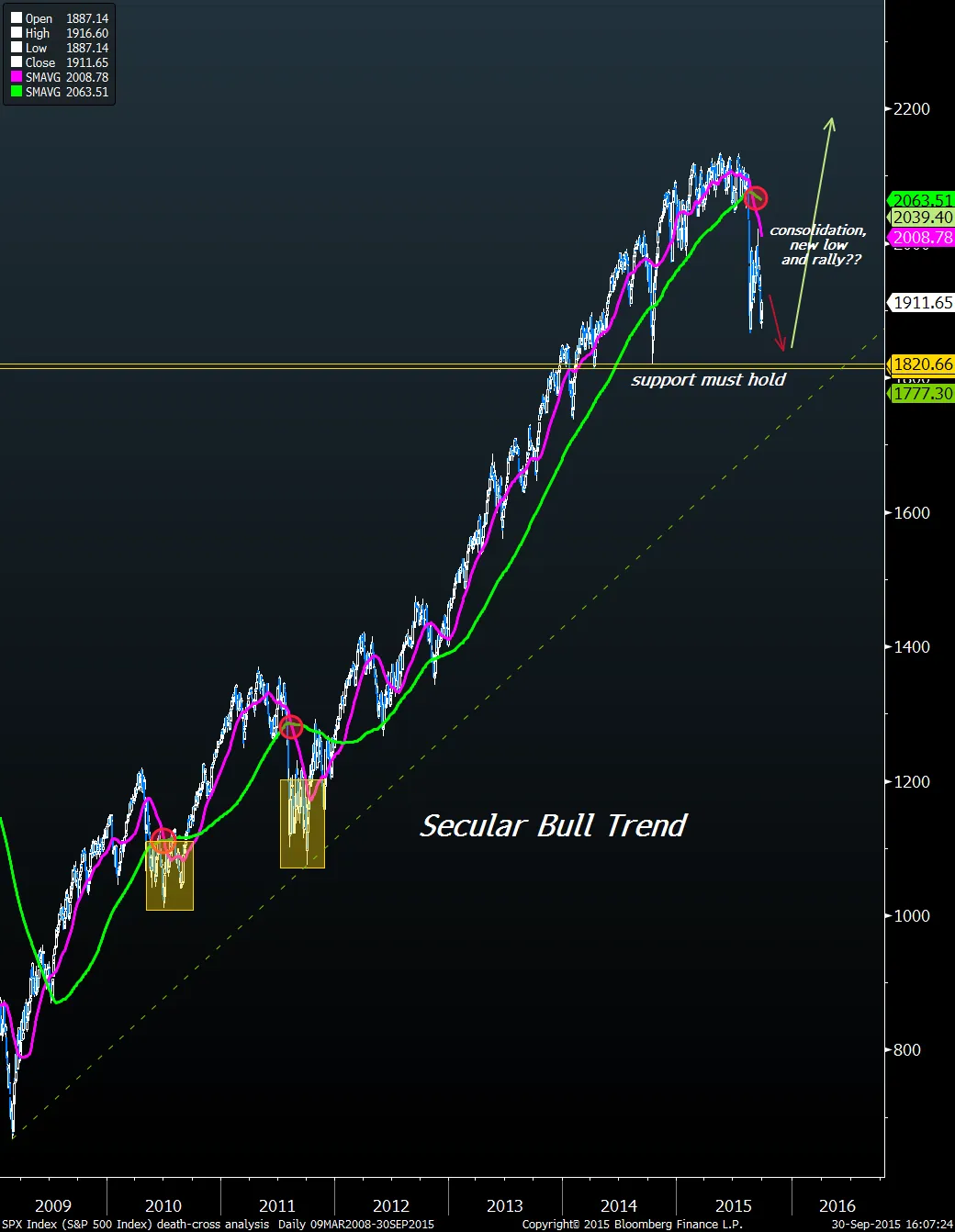 Trump Media Stock Downturn and Death Cross Analysis post image