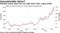 Industry group says iron ore rally won't last, urges probe