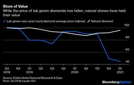 Millennials Say Lab Diamonds Shine Just Like the Real Thing