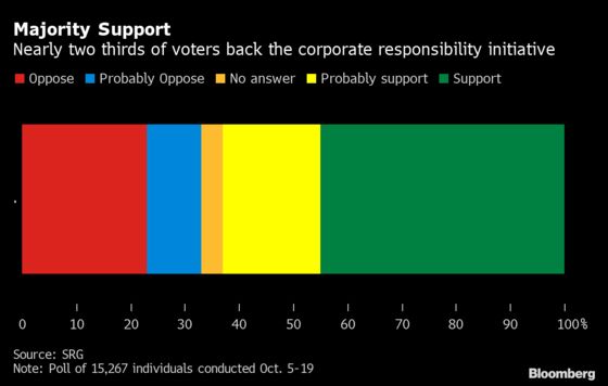 Swiss Commodity Traders Up in Arms Over Bid at Foreign Liability