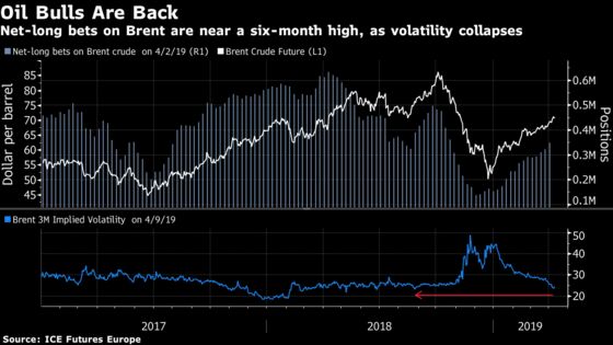 The Bull’s Guide to Energy: Taking Stock