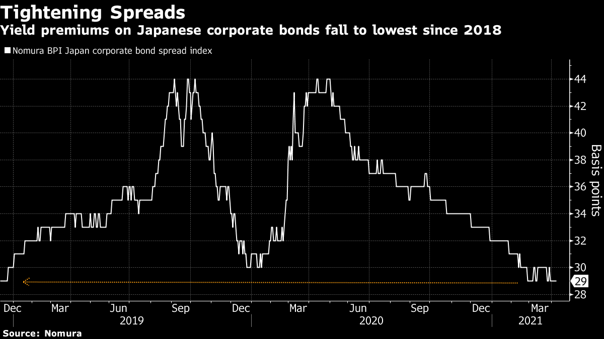 Buffett S Berkshire Returns To Yen Debt Market With Big Sale